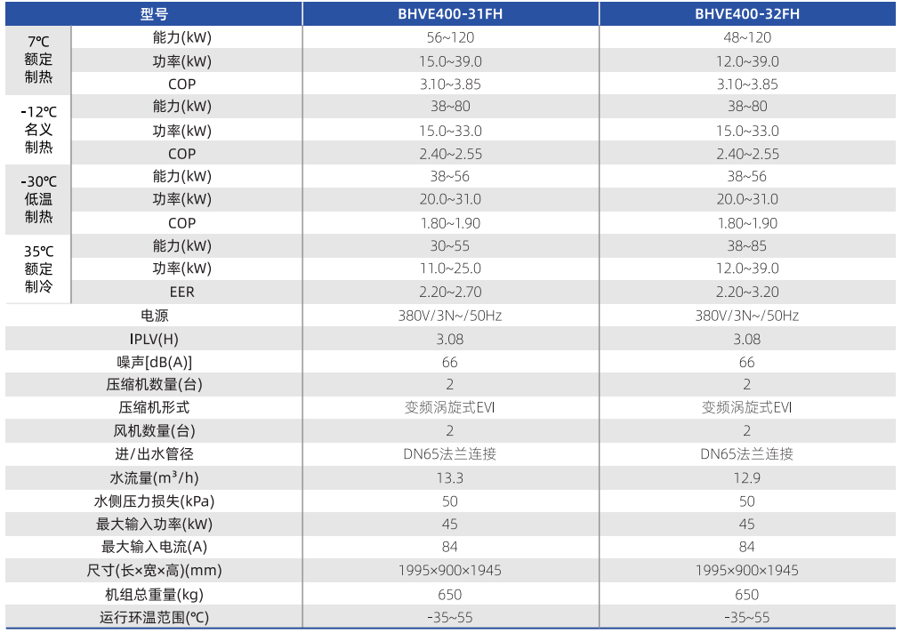 大功率商業(yè)變頻